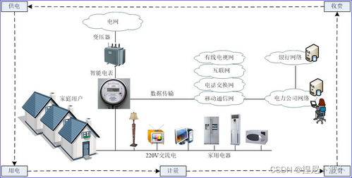 物聯(lián)網(wǎng)應(yīng)用技術(shù)概述及網(wǎng)絡(luò)技術(shù)開發(fā)