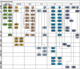 用友軟件集團官網(wǎng)產(chǎn)品技術(shù)網(wǎng)頁設計探析