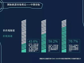 如何通過大數據提升航空公司官網競爭力？世界玖玖的破局之道