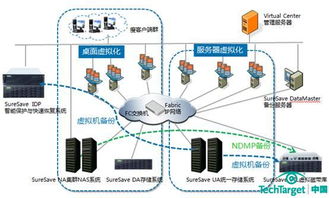 眾志和達存儲解決方案 以安全可靠之基，助力云計算產業行穩致遠