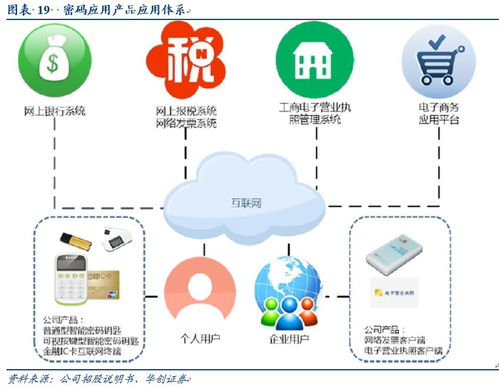 中孚信息 信息安全保密領域的旗艦，搶抓自主可控發展新機遇