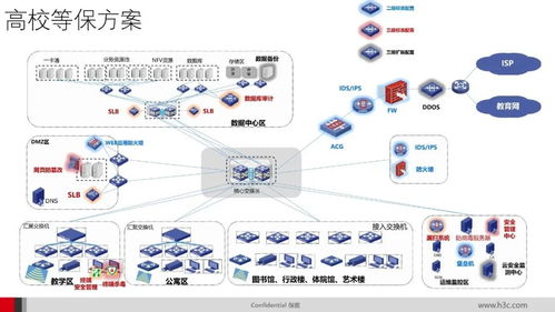 史上最全全領域網絡安全拓撲圖與網絡與信息安全軟件開發深度解析