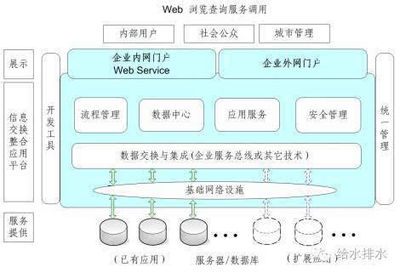 獨家解讀 智慧水務信息系統建設標準與指南——網絡與信息安全軟件開發的核心要點