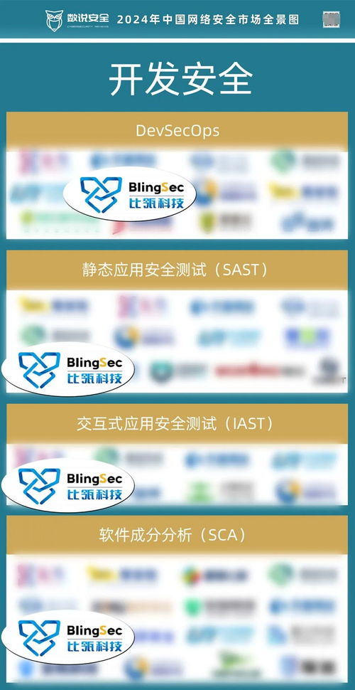 數說安全全景圖發布 比瓴科技領跑開發安全賽道，賦能網絡與信息安全軟件開發